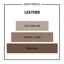 Load image into Gallery viewer, LEATHER