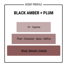 Load image into Gallery viewer, BLACK AMBER + PLUM
