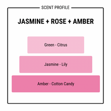 Load image into Gallery viewer, JASMINE + ROSE + AMBER

