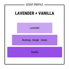 Load image into Gallery viewer, LAVENDER + VANILLA
