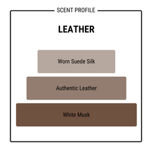 Load image into Gallery viewer, LEATHER
