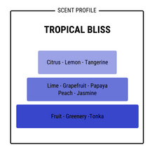 Load image into Gallery viewer, TROPICAL BLISS
